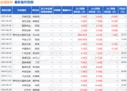 太平洋：给予金域医学买入评级