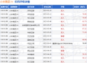 高盛：升小米集团-W(01810.HK)目标价至62港元 评级“买入”