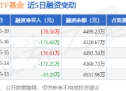 黄金ETF基金：5月19日融资买入493.8万元，融资融券余额4499.23万元