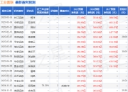 华安证券：给予工业富联增持评级