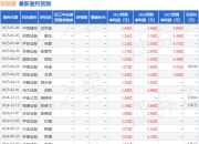 华安证券：给予思瑞浦增持评级