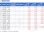 华金证券：给予利安隆增持评级