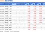 华安证券：给予圣邦股份买入评级