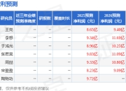 云南能投：民生证券投资者于5月22日调研我司