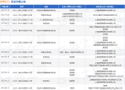 哈��出行作为被告/被上诉人的1起涉及机动车交通事故责任纠纷的诉讼将于2025年5月27日开庭