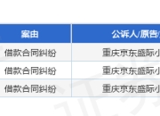京东金融作为原告/上诉人的3起涉及借款合同纠纷的诉讼将于2025年5月27日开庭
