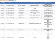 南通长城建设集团作为被告/被上诉人的1起涉及追索劳动报酬纠纷的诉讼将于2025年5月27日开庭