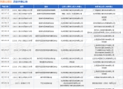网易云音乐作为原告/上诉人的1起涉及侵害作品信息网络传播权纠纷的诉讼将于2025年5月27日开庭