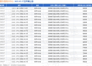 招商银行信用卡中心作为原告/上诉人的301起涉及信用卡纠纷的诉讼将于2025年5月27日开庭