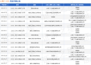 上海二十冶作为原告/上诉人的1起涉及债权人撤销权纠纷的诉讼将于2025年5月27日开庭