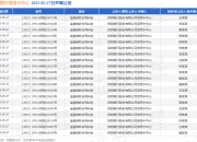 招商银行信用卡中心作为原告/上诉人的200起涉及金融借款合同纠纷的诉讼将于2025年5月27日开庭