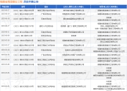 福建省禹澄建设工程作为被告/被上诉人的1起涉及建设工程施工合同纠纷的诉讼将于2025年5月27日开庭