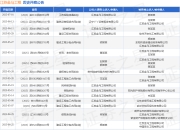 江苏金马工程作为被告/被上诉人的1起涉及建设工程分包合同纠纷的诉讼将于2025年5月27日开庭