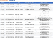 中冶交通建设集团作为被告/被上诉人的1起涉及建设工程施工合同纠纷的诉讼将于2025年5月26日开庭