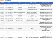 国豪股份作为被告/被上诉人的1起涉及建设工程施工合同纠纷的诉讼将于2025年5月27日开庭
