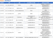 跨越速运作为被告/被上诉人的1起涉及保险人代位求偿权纠纷的诉讼将于2025年5月27日开庭