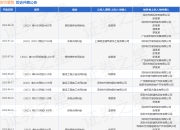 时代装饰作为被告/被上诉人的1起涉及建筑设备租赁合同纠纷的诉讼将于2025年5月27日开庭