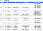 宁波建工作为被告/被上诉人的1起涉及建筑设备租赁合同纠纷的诉讼将于2025年5月27日开庭