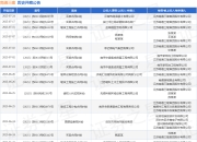 南通三建作为被告/被上诉人的1起涉及合同纠纷的诉讼将于2025年5月27日开庭