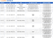 广州安装集团作为被告/被上诉人的1起涉及买卖合同纠纷的诉讼将于2025年5月27日开庭