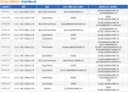 武汉建工集团股份作为被告/被上诉人的1起涉及建设工程分包合同纠纷的诉讼将于2025年5月27日开庭