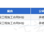 山东宇兴建设作为被告/被上诉人的2起涉及建设工程施工合同纠纷的诉讼将于2025年5月27日开庭