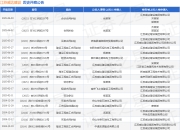 江苏威达建设作为被告/被上诉人的1起涉及买卖合同纠纷的诉讼将于2025年5月27日开庭