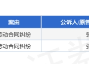 武汉建工集团股份作为被告/被上诉人的2起涉及劳动合同纠纷的诉讼将于2025年5月27日开庭