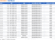 招联消费金融股份作为原告/上诉人的1起涉及借款合同纠纷的诉讼将于2025年5月27日开庭
