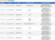 融创房地产集团作为被告/被上诉人的1起涉及建设工程合同纠纷的诉讼将于2025年5月27日开庭