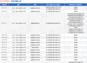 浙江网商银行作为原告/上诉人的1起涉及借款合同纠纷的诉讼将于2025年5月27日开庭