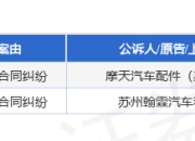 哪吒汽车作为被告/被上诉人的2起涉及买卖合同纠纷的诉讼将于2025年5月27日开庭