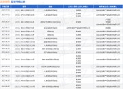 众安在线作为被告/被上诉人的1起涉及非机动车交通事故责任纠纷的诉讼将于2025年5月27日开庭