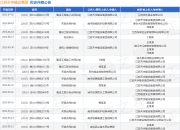 江苏天宇建设集团作为被告/被上诉人的1起涉及买卖合同纠纷的诉讼将于2025年5月27日开庭