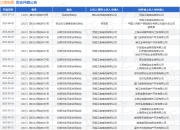 江南电缆作为原告/上诉人的1起涉及分期付款买卖合同纠纷的诉讼将于2025年5月27日开庭