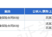 众安在线作为被告/被上诉人的2起涉及健康保险合同纠纷的诉讼将于2025年5月27日开庭