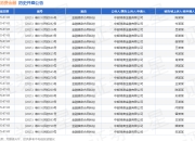 中邮消费金融作为原告/上诉人的1起涉及金融借款合同纠纷的诉讼将于2025年5月27日开庭