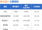 贵州银行(06199.HK)发布公告，该公司将于2025年8月14日派发末期股息每10股0.5元