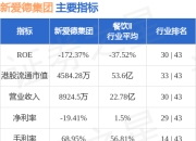 新爱德集团(08412.HK)股东将股票由元库证券转入金源证券 转仓市值506.25万港元