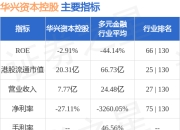 华兴资本控股(01911.HK)旗下华兴新经济基金所投企业Circle成功登陆纽交所 全球稳定币领域首例IPO里程碑达成