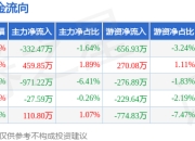 本周盘点（6.9-6.13）：国光连锁周跌0.17%，主力资金合计净流出760.64万元