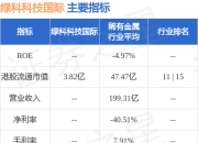 绿科科技国际(00195.HK)成立独立董事委员会
