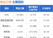 麦迪卫康(02159.HK)拟对北京海策文化传播有限公司减资约310万元