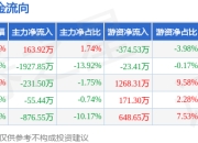 本周盘点（6.9-6.13）：浙江自然周跌4.06%，主力资金合计净流出2927.42万元
