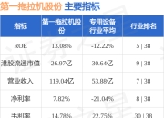 FIL Limited增持第一拖拉机股份(00038.HK)70万股 每股作价约7.06港元