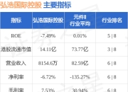 弘浩国际控股(08375.HK)：中文股份简称6月18日起更改为“数盟资本”