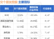交个朋友控股(01450.HK)：卢志森辞任公司执行董事