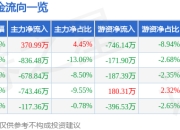 股票行情快报：富岭股份（001356）6月19日主力资金净买入370.99万元
