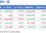 股票行情快报：德明利（001309）6月19日主力资金净卖出3794.91万元