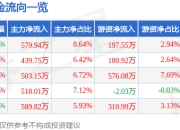 股票行情快报：华兰股份（301093）6月19日主力资金净买入579.94万元